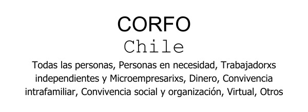 Fondos de CORFO abiertos a la sociedad civil